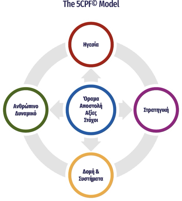 5cpf model https://excellence.gr/wp-content/uploads/2025/04/5cpf-model-640x706.png