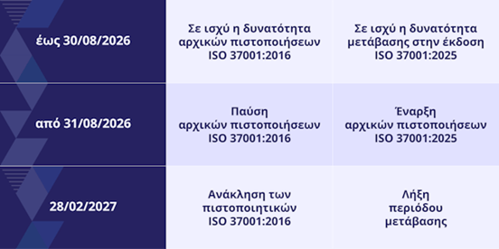 ΜΕΤΑΒΑΣΗ 37001